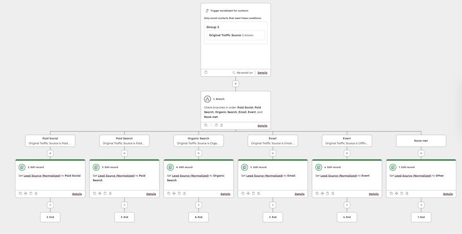 Screenshot of HubSpot workflow for lead source normalisation