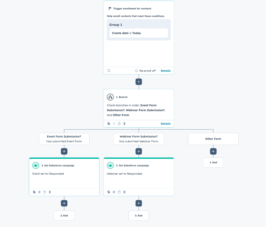 Screenshot of HubSpot workflow for campaign attribution