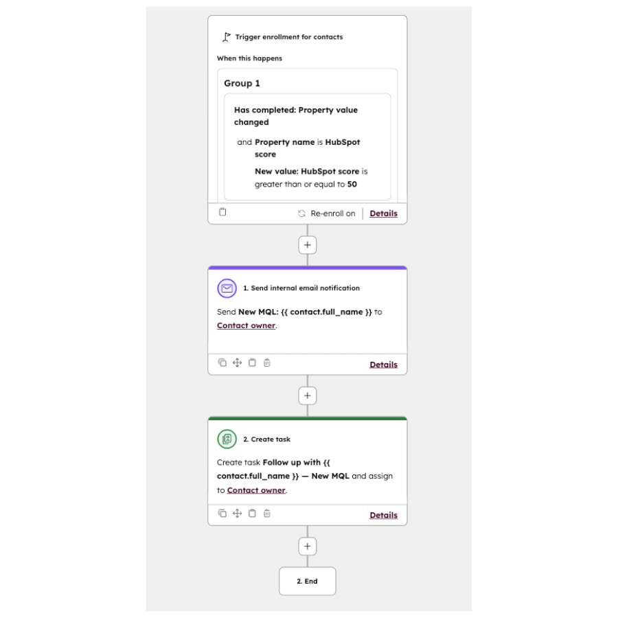 Screenshot of HubSpot workflow for MQL to SQL