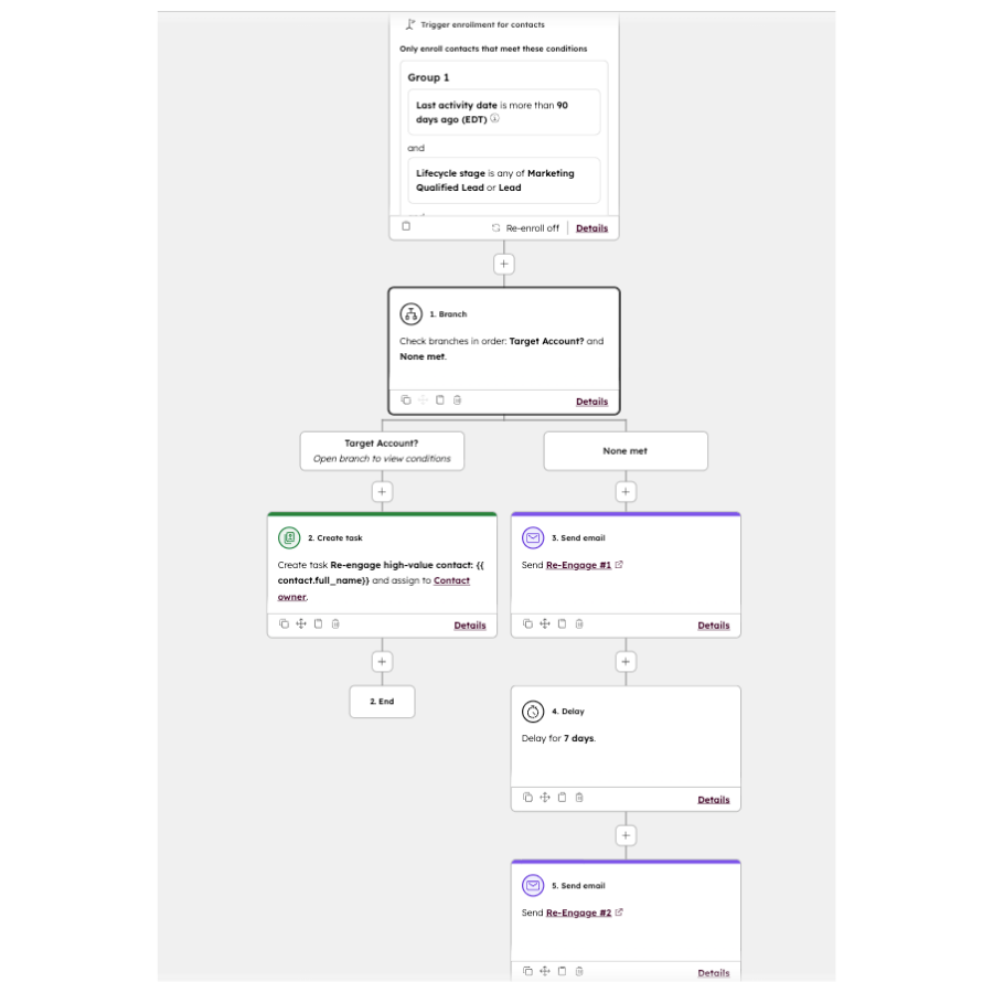 Screenshot of HubSpot workflow for re-engagement