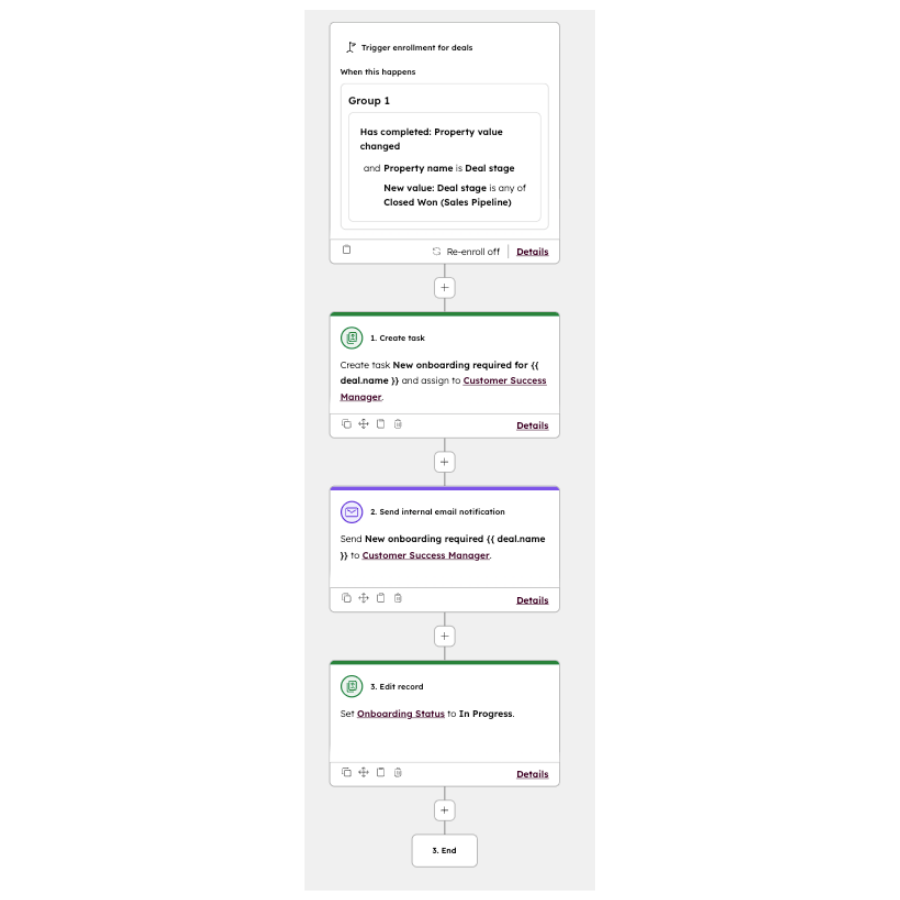 Screenshot of HubSpot workflow for deal handoffs