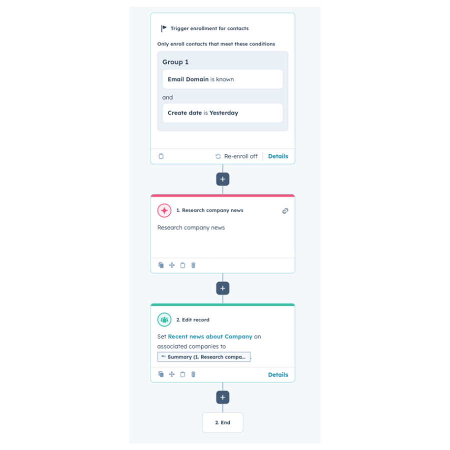 Screenshot of HubSpot workflow for AI research