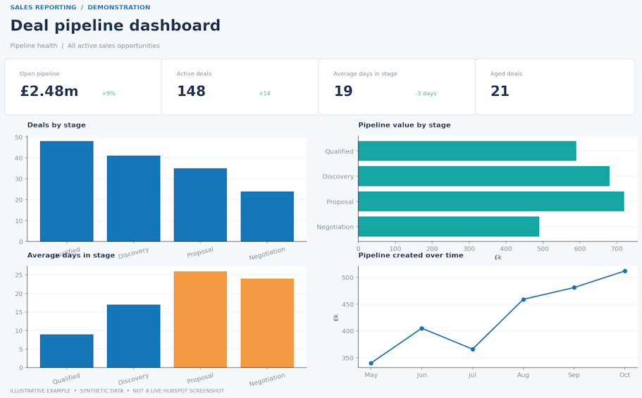 Deal pipeline dashboard
