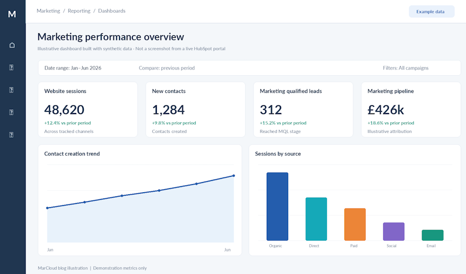marketing performance overview