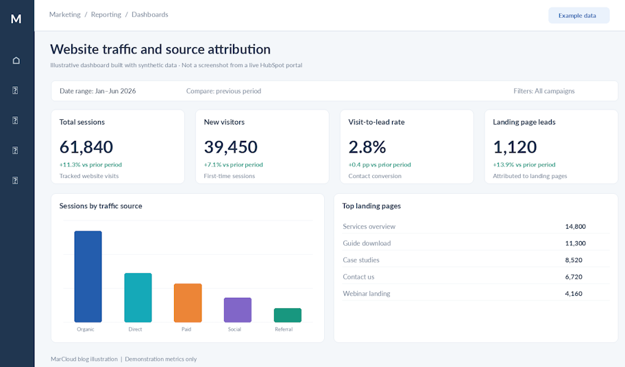 website traffic and source attribution