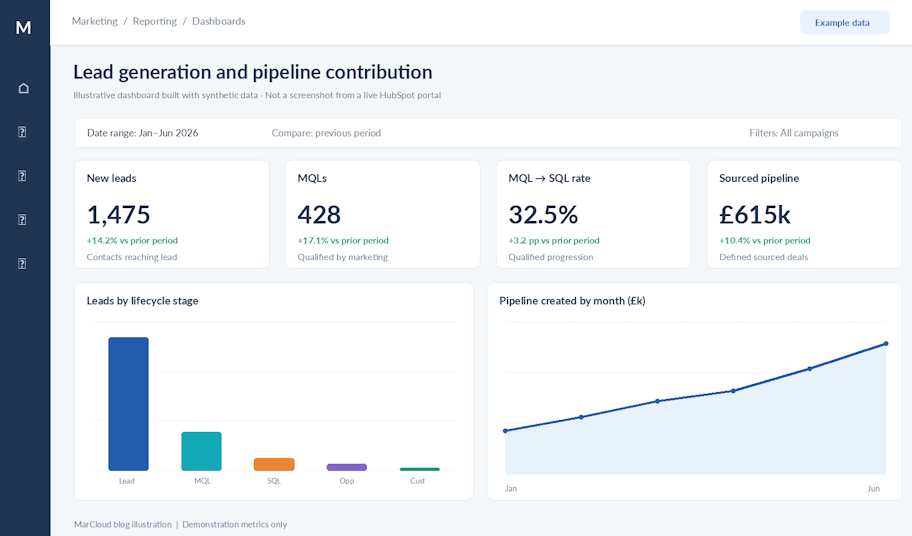 lead generation and pipeline attribution