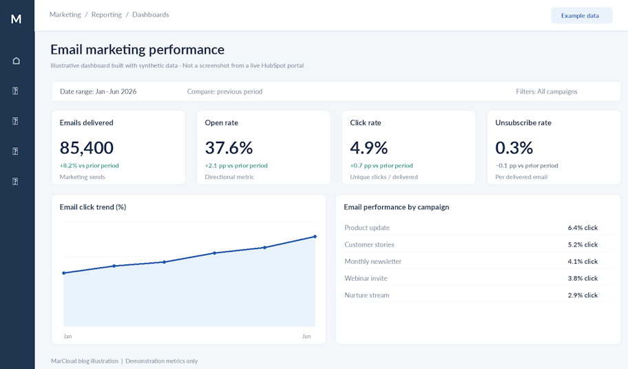 email marketing performance