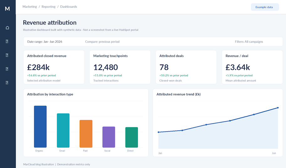 revenue attribution