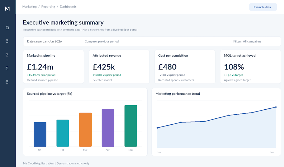 executive marketing summary