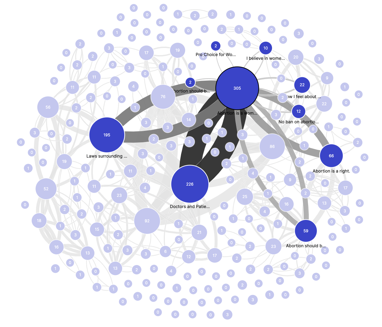 A network of ideas showing the similarity connections between ideas.