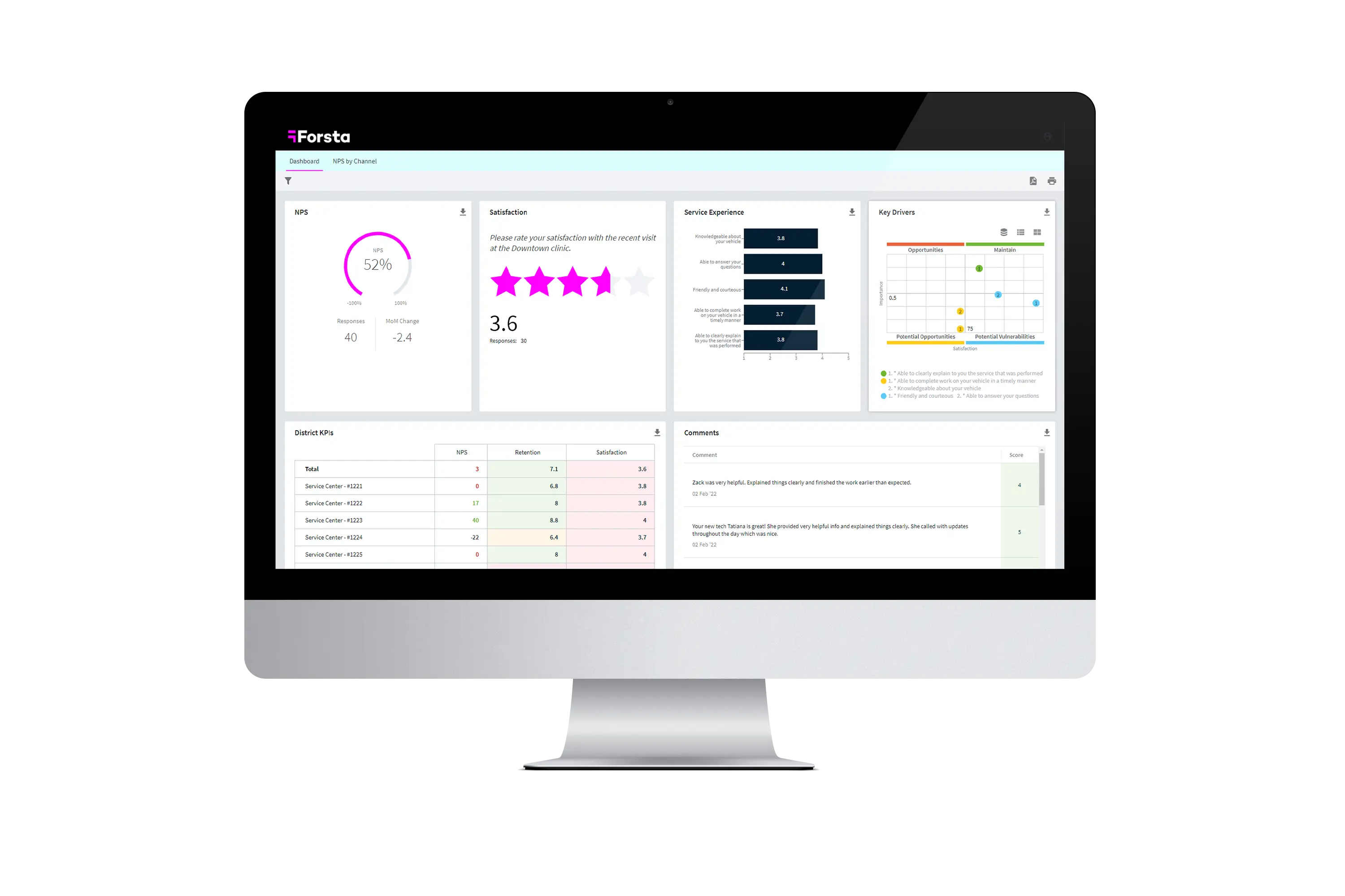 A macbook desktop showing a data dashboard