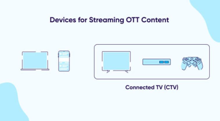 CTV (Connected TV)