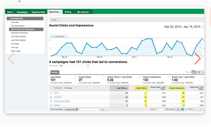 Google Ads clicks and impressions 