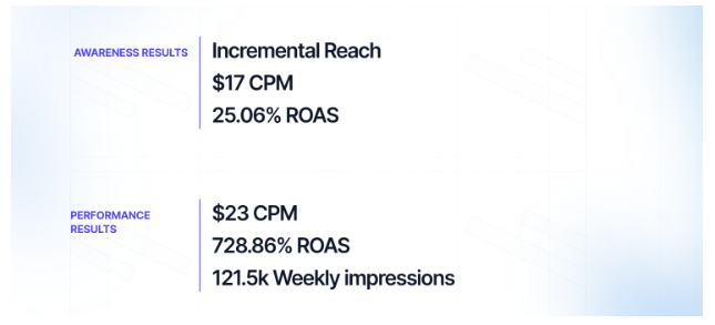 TruHeight Vitamins results