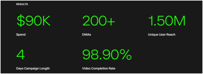 Result of OTT ad on Simpli.fi