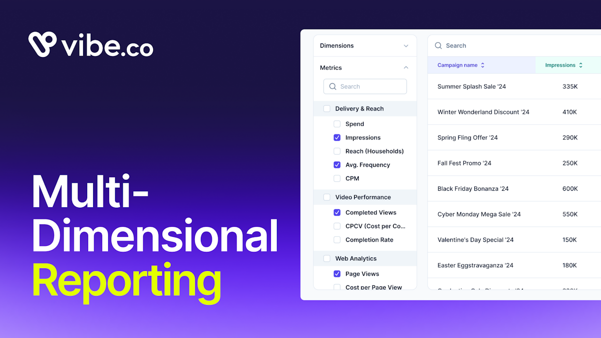 Multi Level Reporting Introducing multi-dimensional reporting