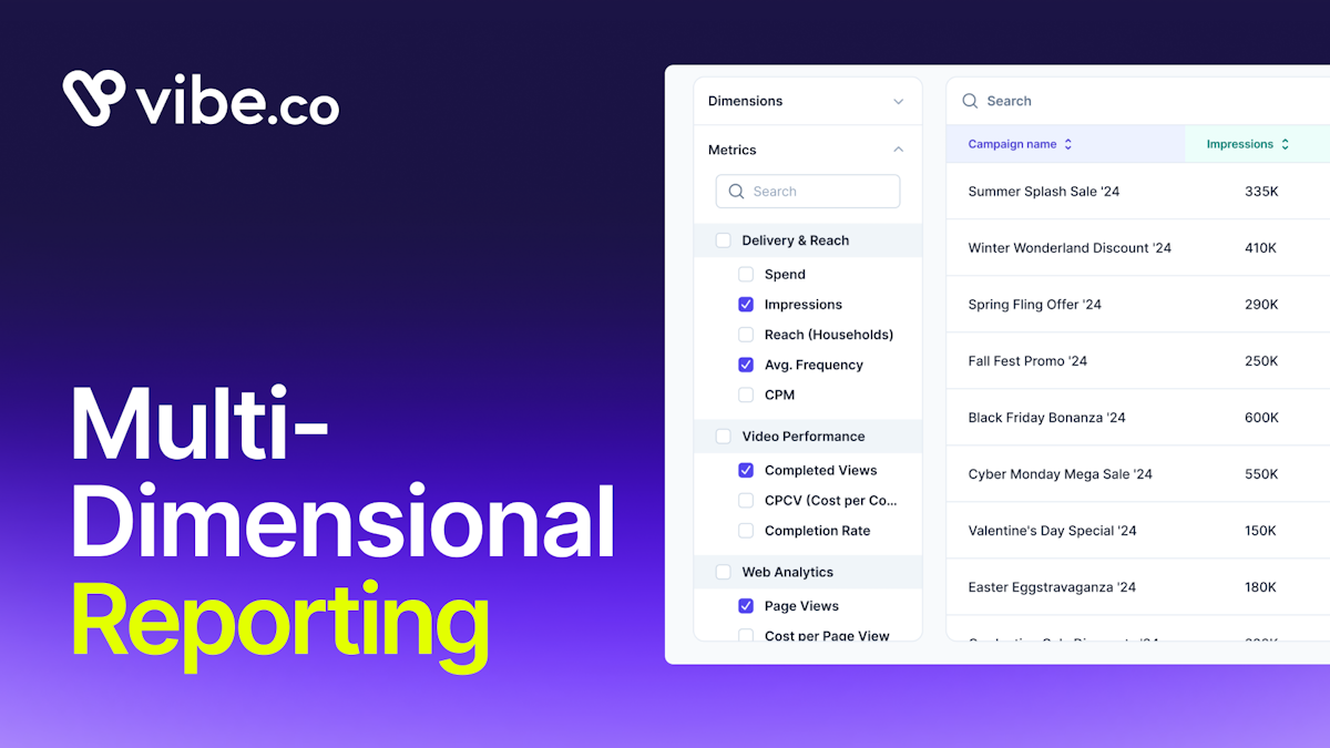 Introducing multi-dimensional reporting