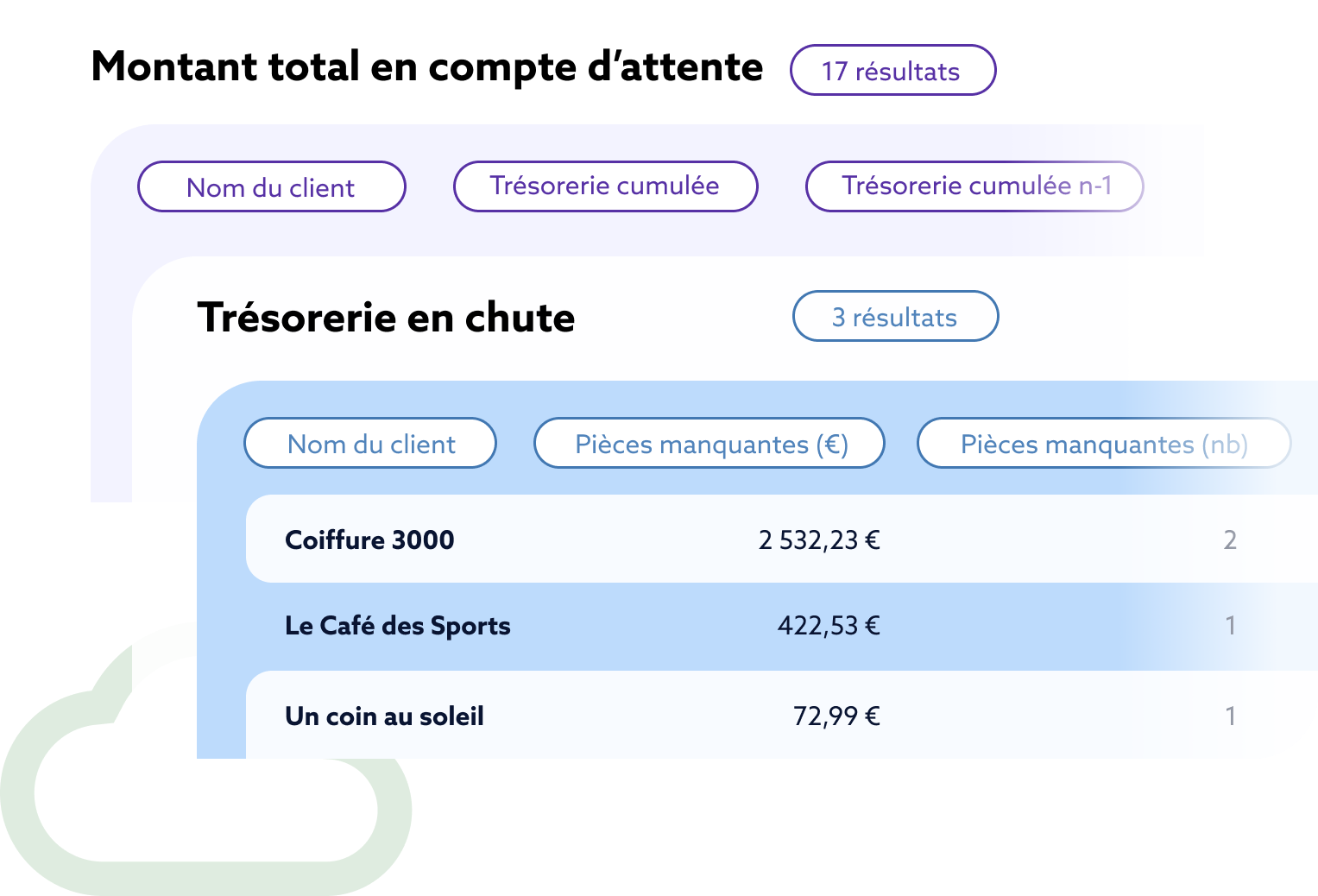 Vue Portefeuille Sesha avec des tableaux de bord sur mesure pour suivre la trésorerie, les comptes d’attente et les pièces manquantes