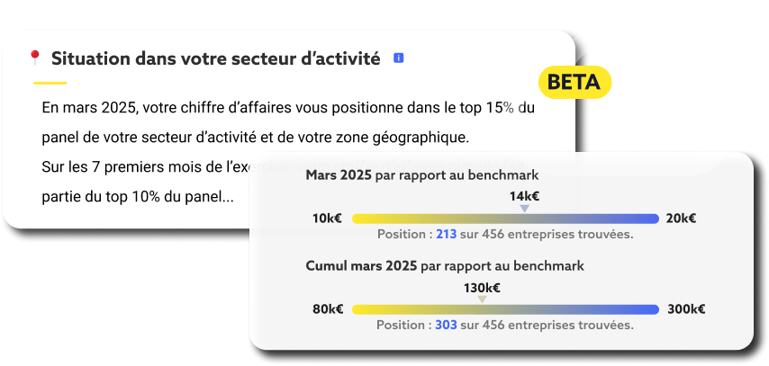 Analyse comparative Sesha : benchmark sectoriel et géographique pour situer la performance des clients