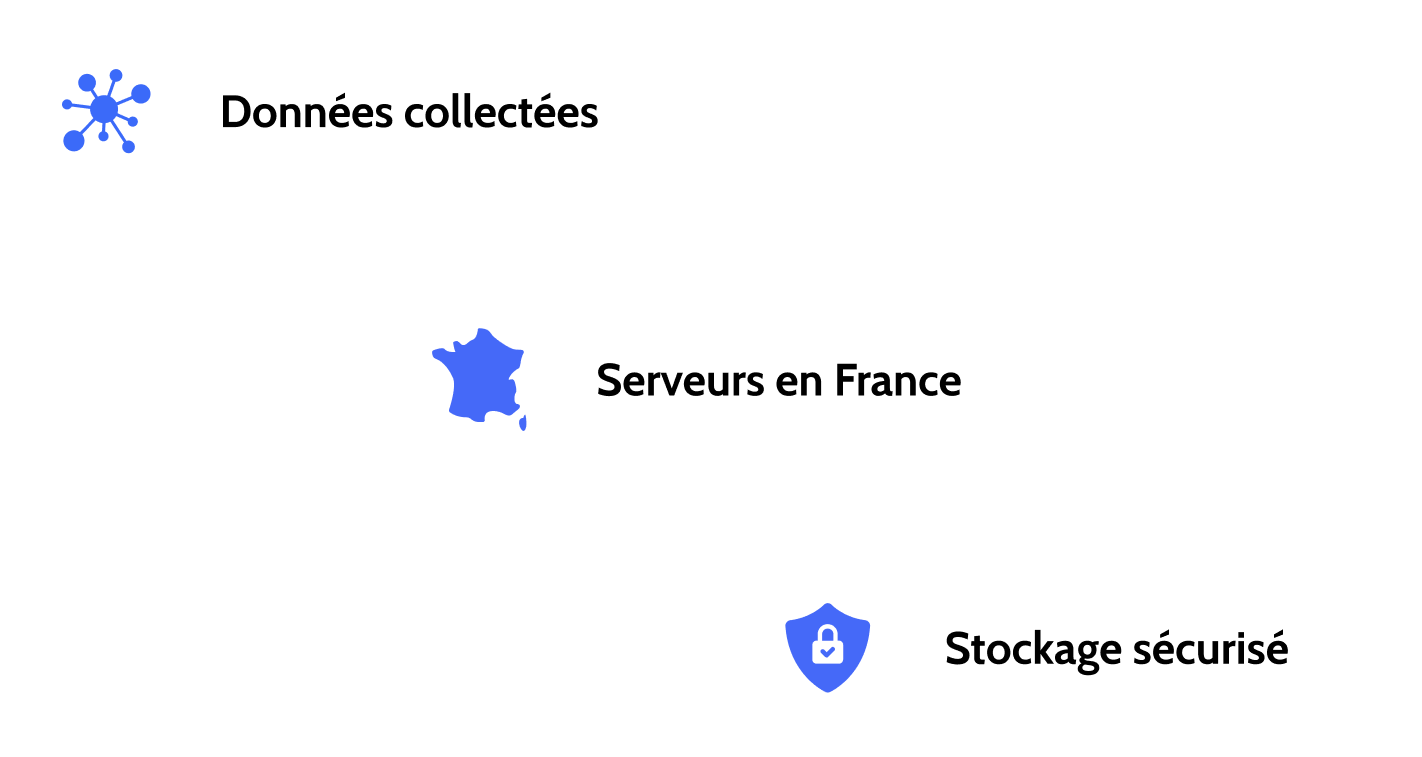 Sécurité Sesha : stockage et sécurisation des données sur des serveurs situés en France, conforme RGPD