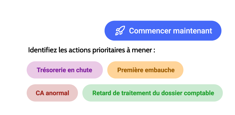 Business Intelligence Sesha : vue synthétique pour prioriser les actions sur l’ensemble du portefeuille de dossiers clients