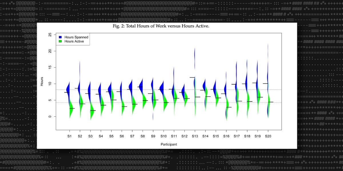 The Work Life of Developers: Activities, Switches and Perceived Productivity - Meyer et. al.