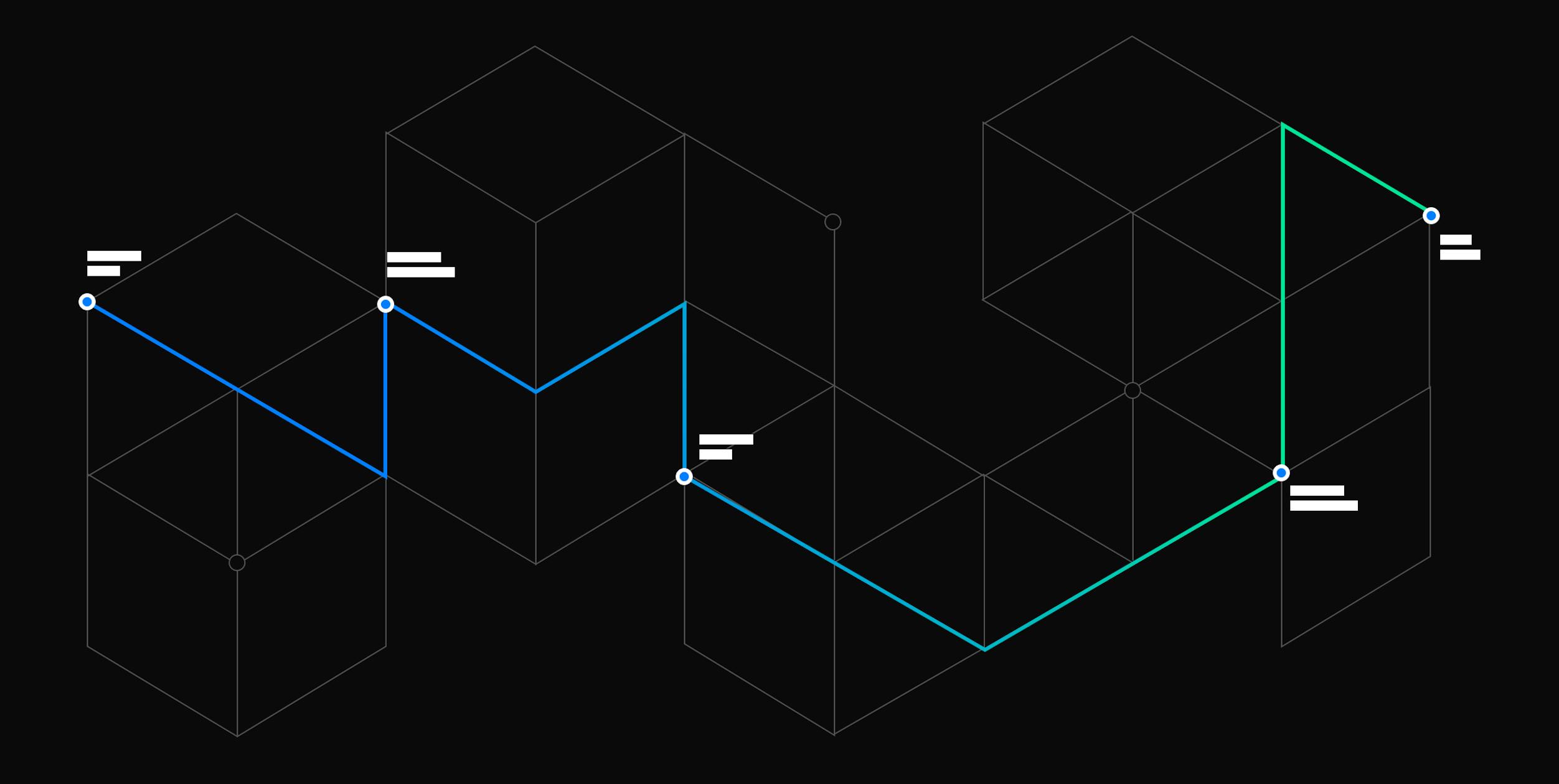 A Journey of Automation and Standardization