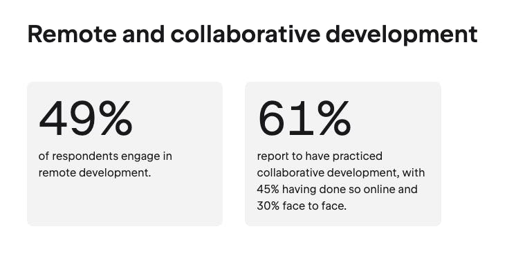 JetBrains Developer Ecosystem Survey 2023