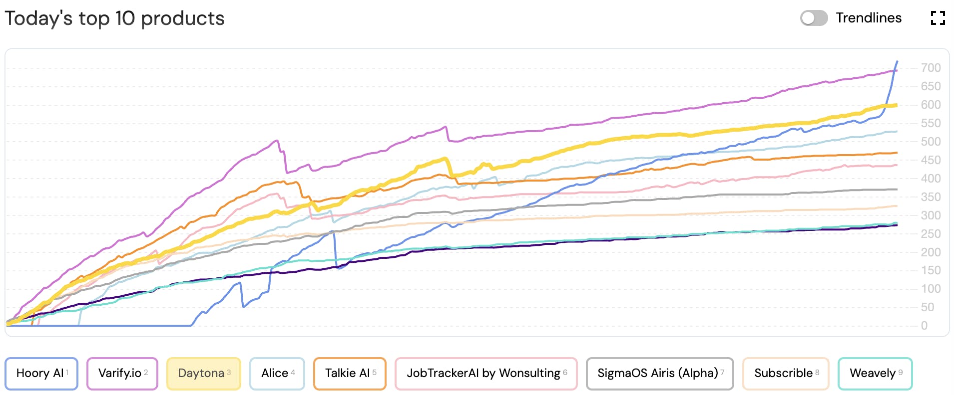 Hunted Space Chart for the Day