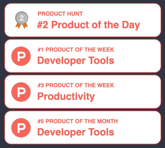 Daytona Product Hunt Badges