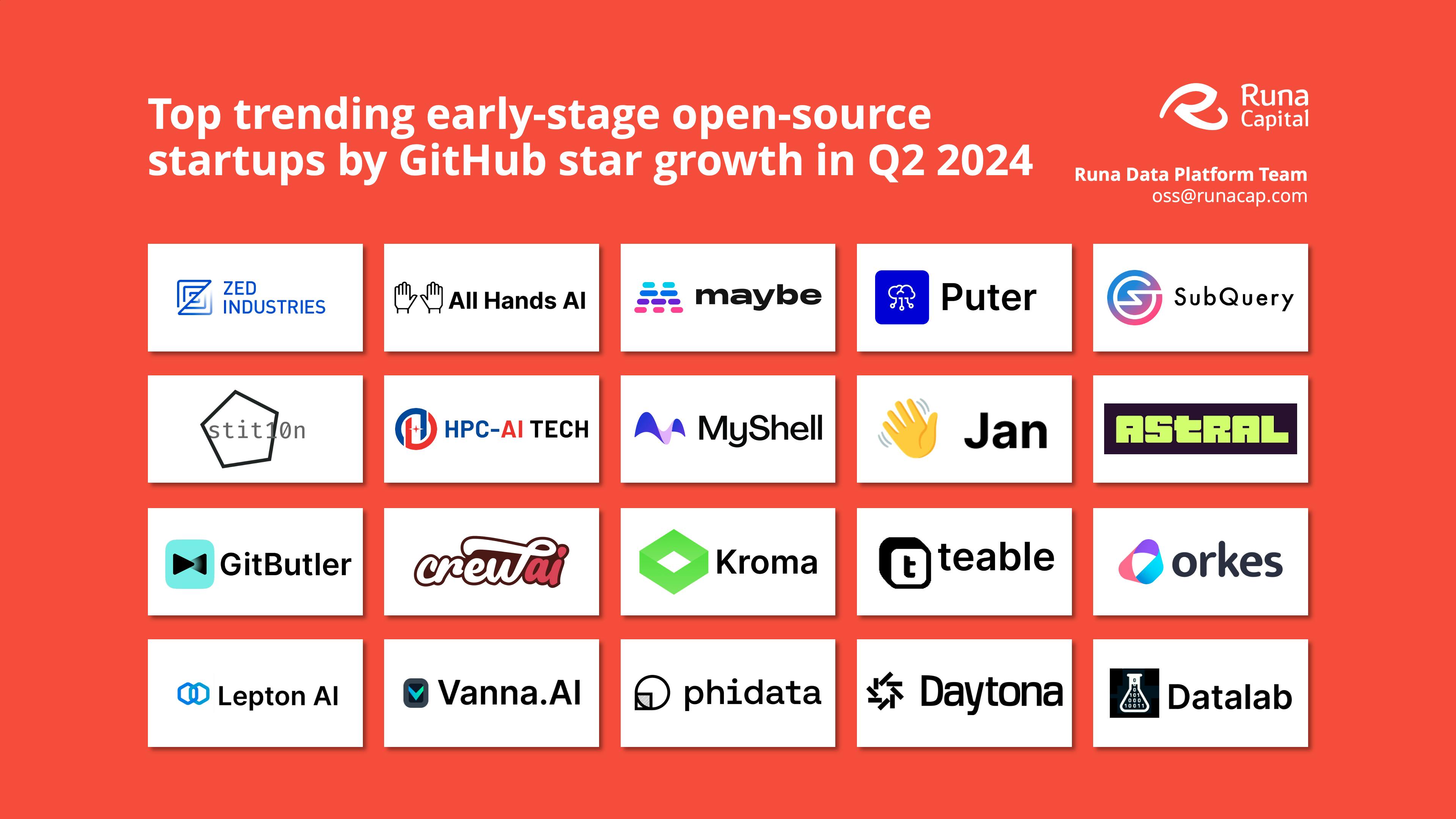 Top trending open-source startups in Q2 2024