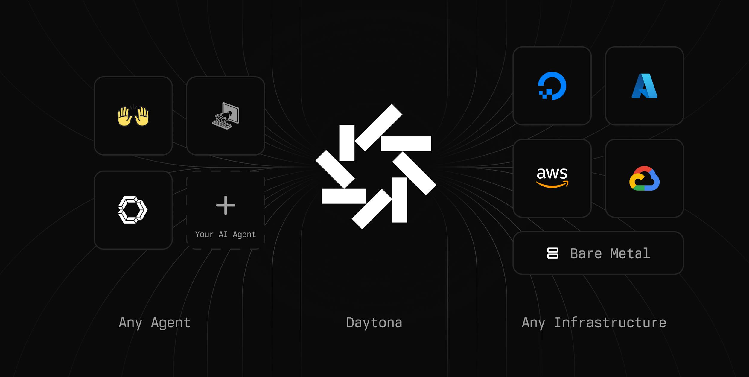 Instant AI Development with Daytona and OpenHands