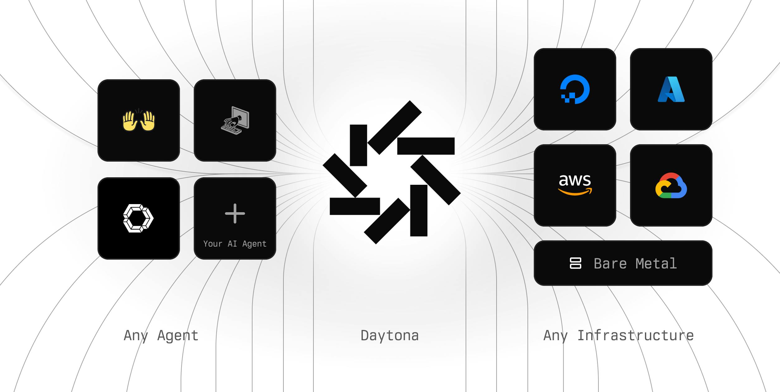 Instant AI Development with Daytona and OpenHands