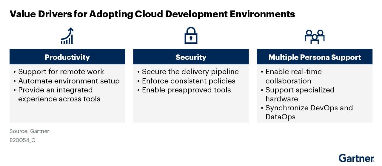 Three primary value drivers for CDE adoption, source Gartner