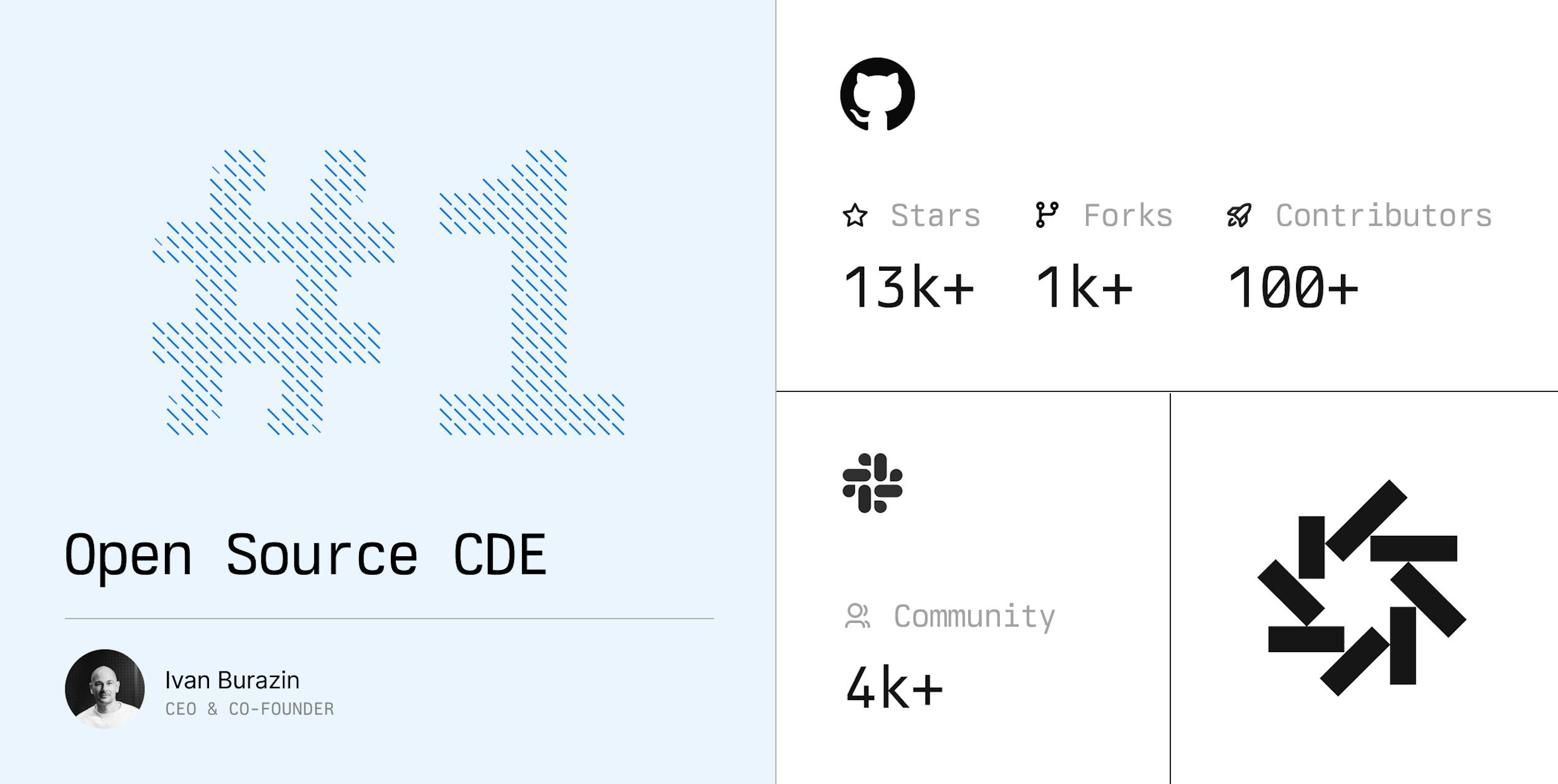 Daytona Becomes World's Leading Open-Source CDE in 2024