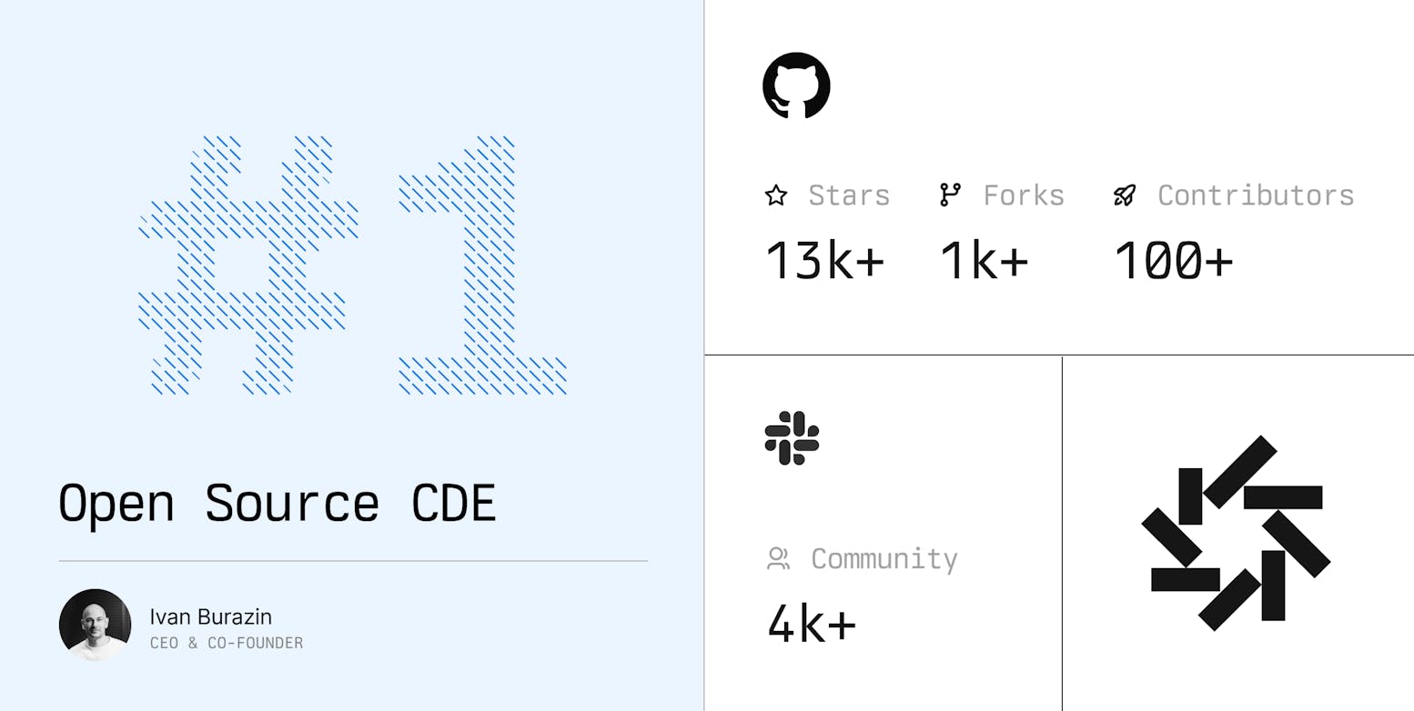 Daytona Becomes World's Leading Open-Source CDE in 2024
