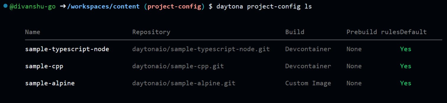 Daytona_Project_Config_list