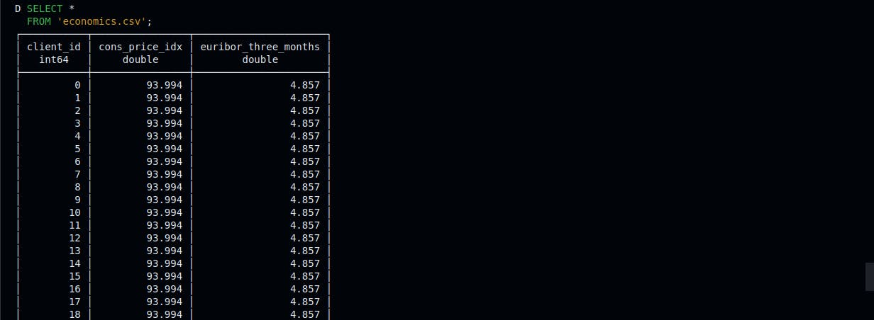 screenshot of records in economics.csv file