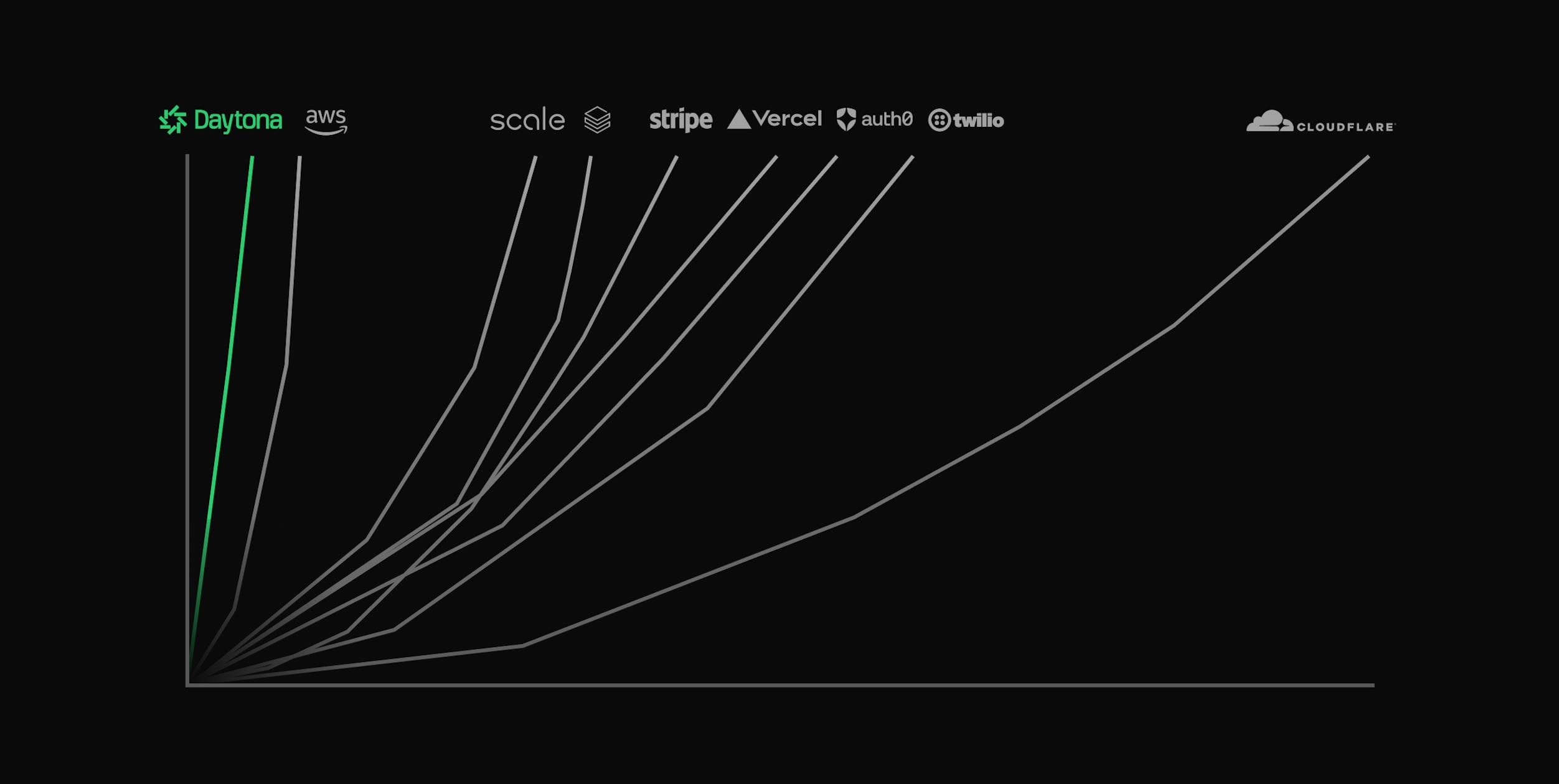 Fastest-Growing Infra Company in History