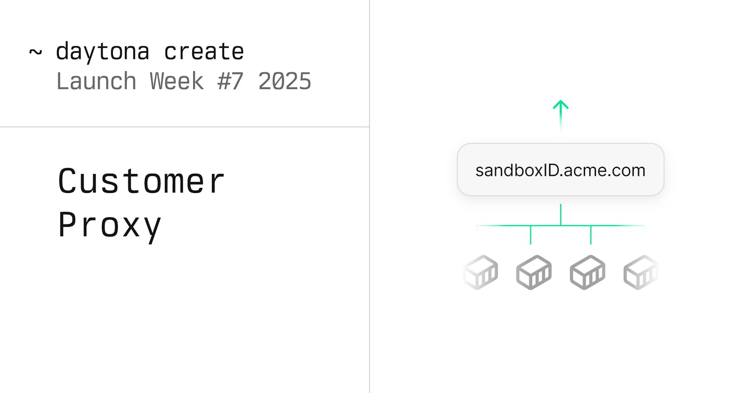 Sandbox Preview URLs and Auth via Customer Proxy