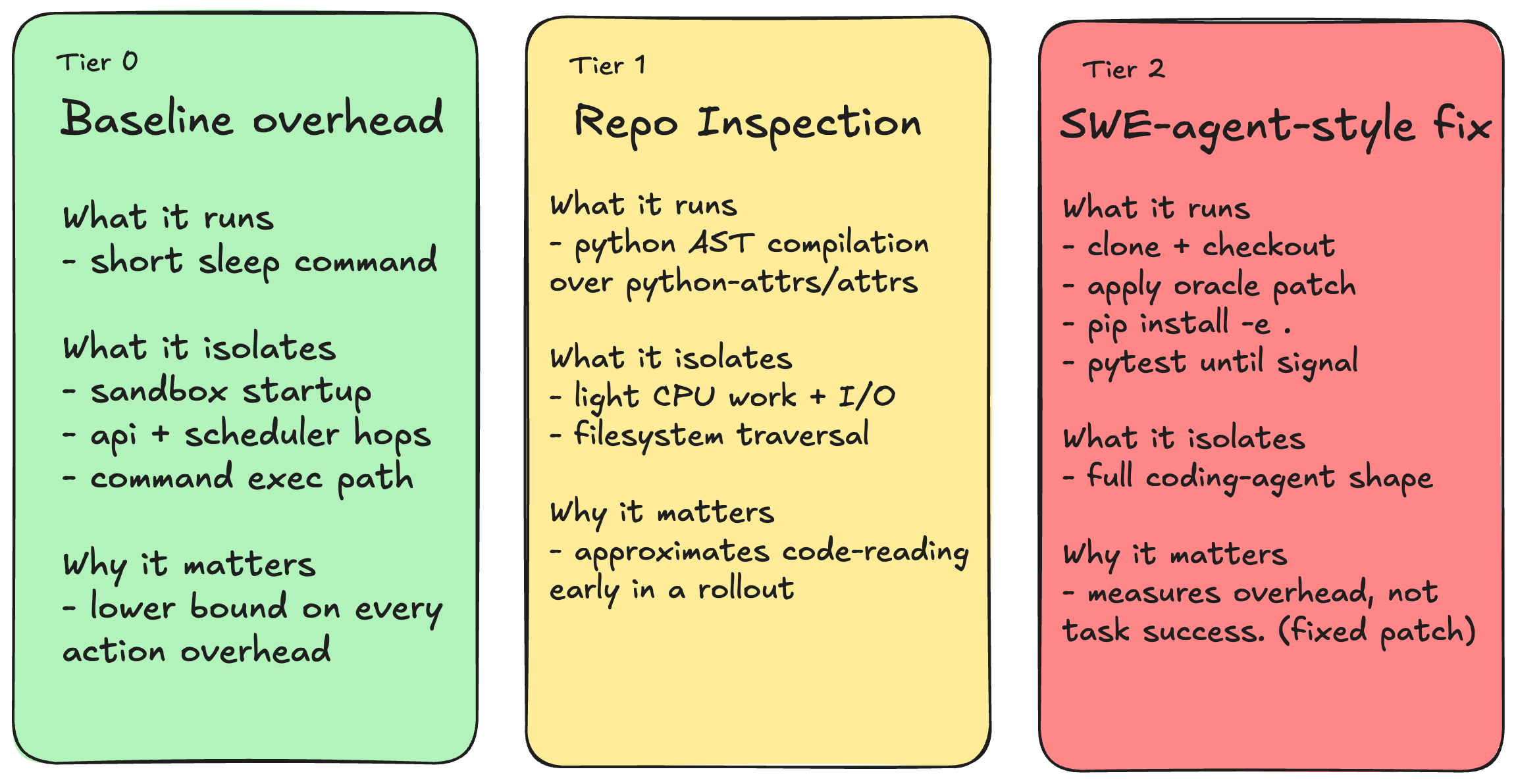 workload tiers