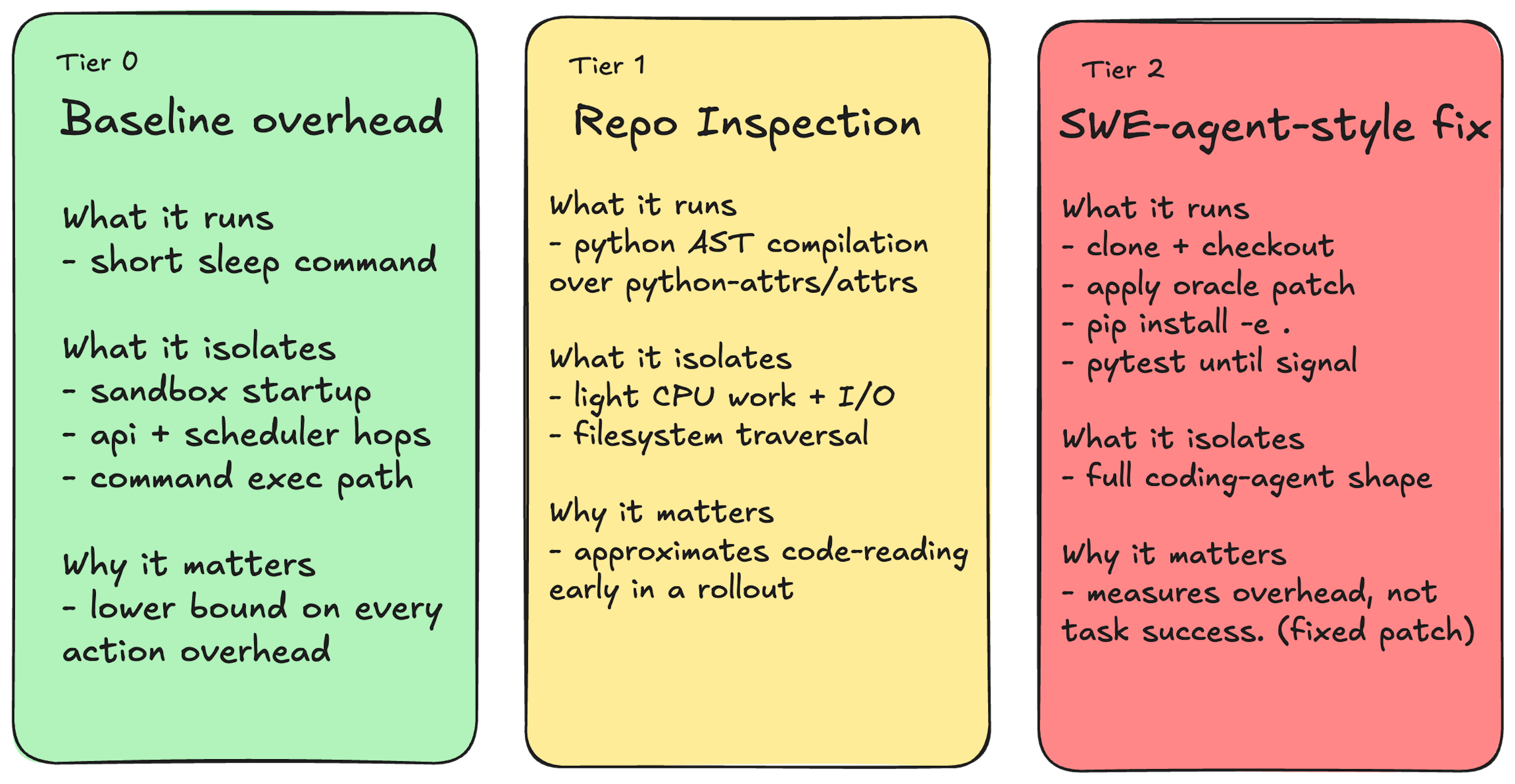 workload tiers