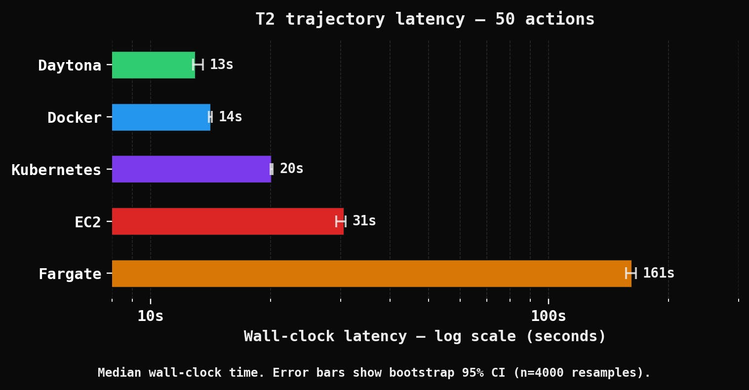 trajectory latency 50 actions
