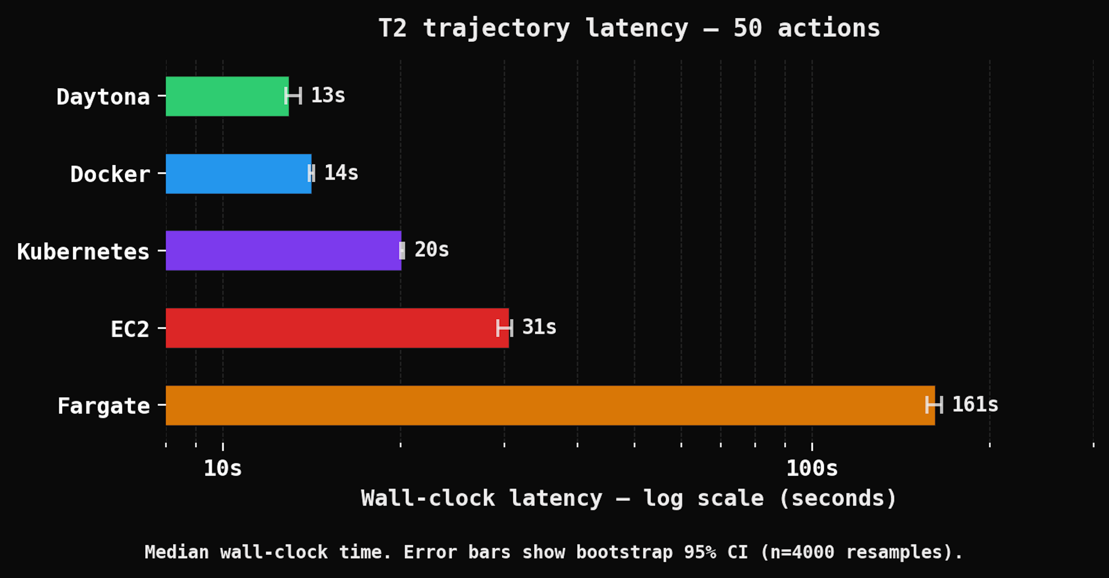 trajectory latency 50 actions