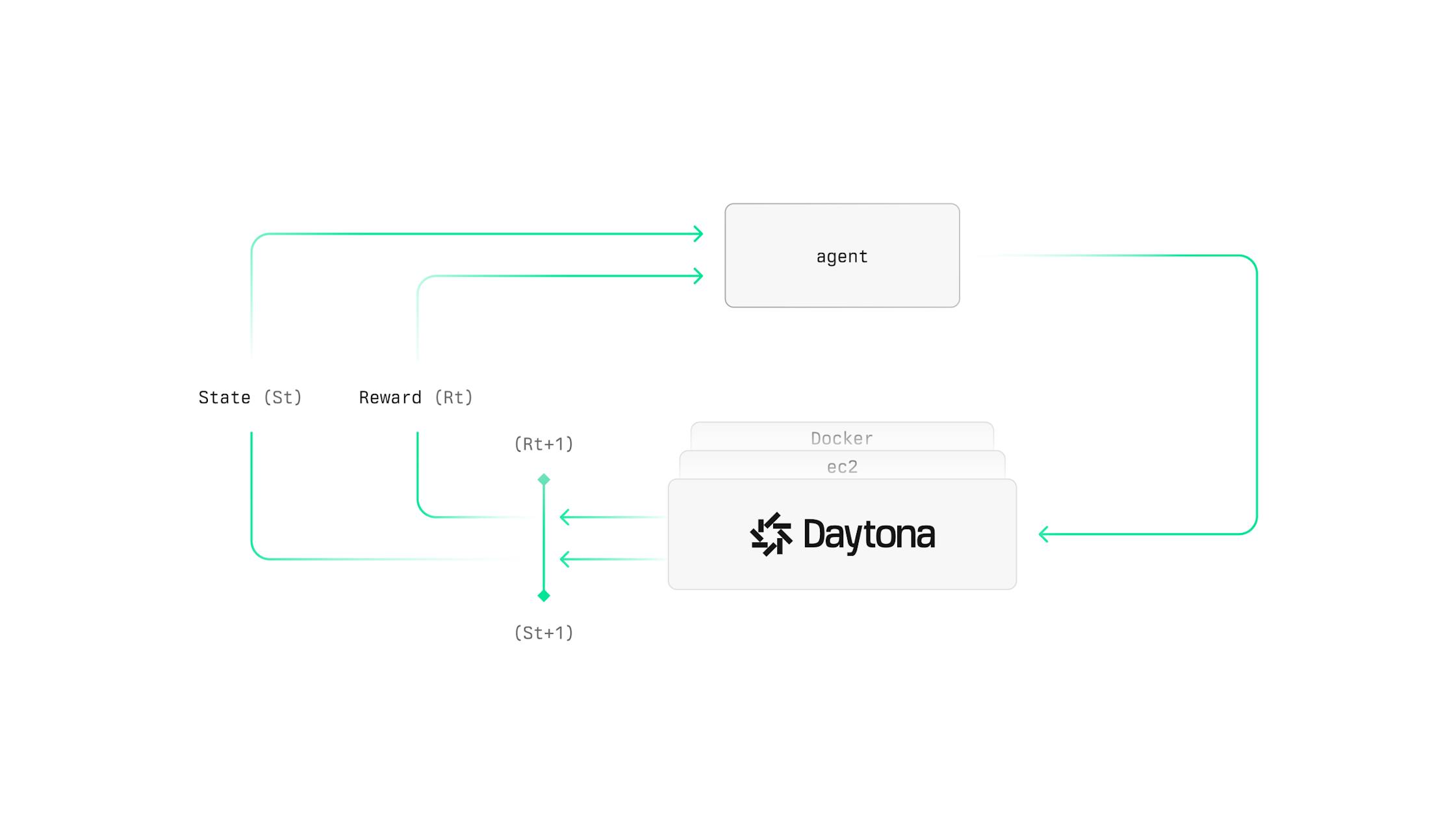 The Hidden Infrastructure Tax in Coding-Agent RL