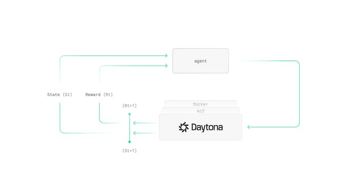 The Hidden Infrastructure Tax in Coding-Agent RL