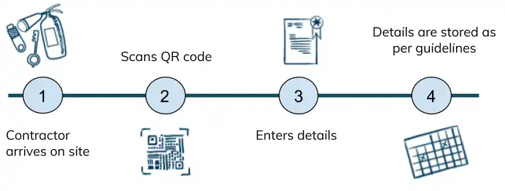 Image of qr code