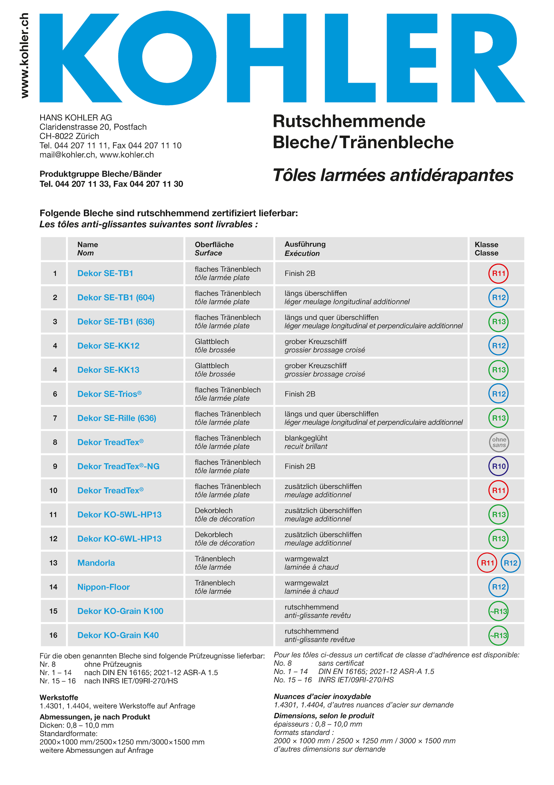 Rutschhemmende Bleche / Tränenbleche