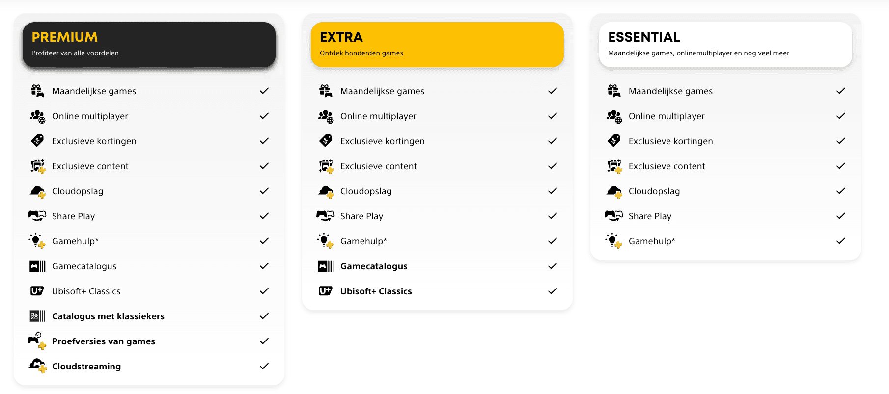 Vergelijking tussen alle PS Plus-lidmaatschapsopties en hun voordelen: Premium, Extra en Essentieel.