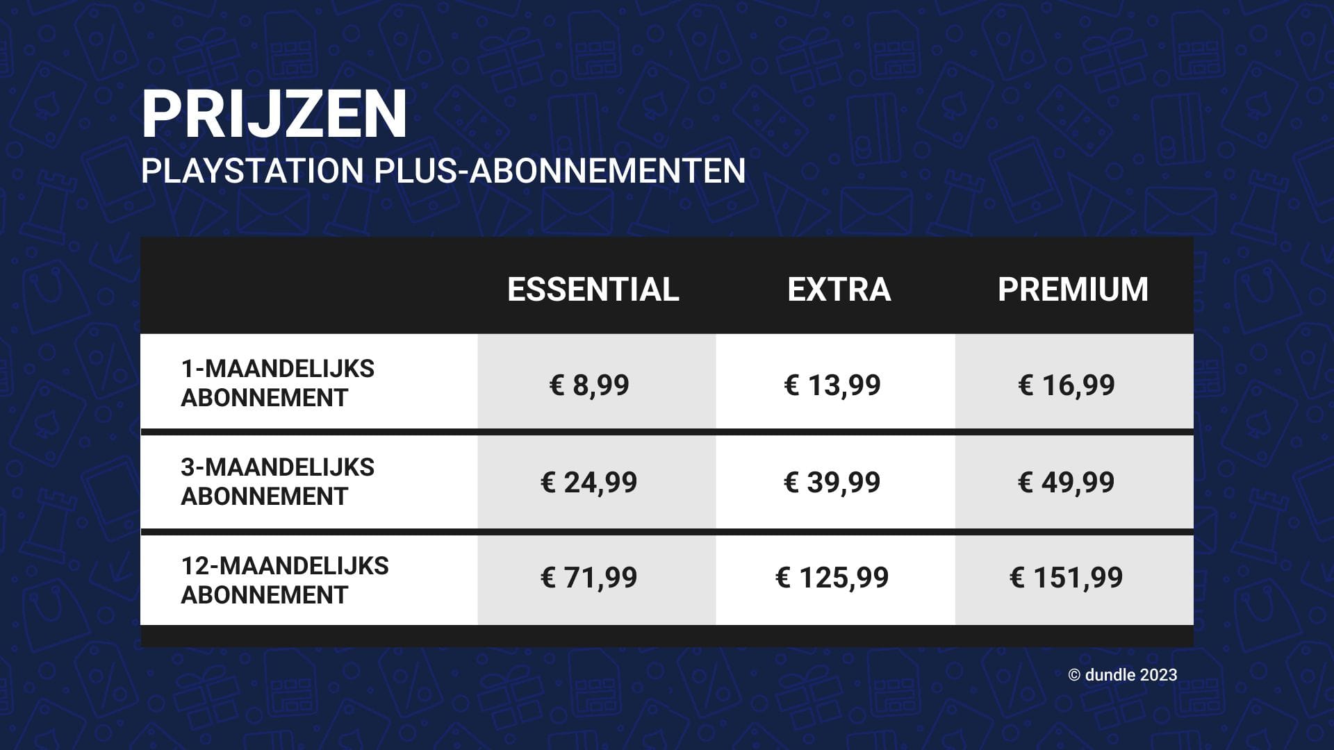 Tabel in euro's onderverdeeld in lidmaatschap en duur.